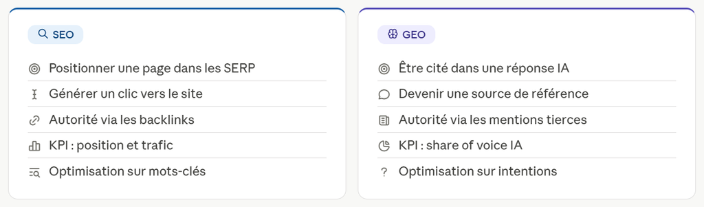 Images montrant la différence et la complémentarité entre les stratégies SEO et GEO